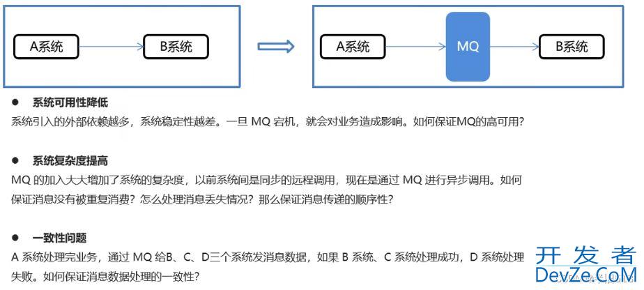 1小时快速上手RabbitMQ(简介及安装过程)