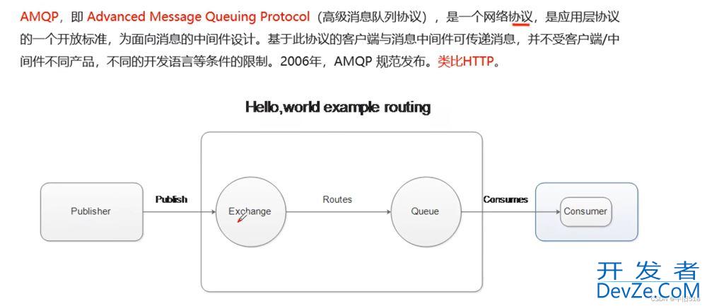1小时快速上手RabbitMQ(简介及安装过程)