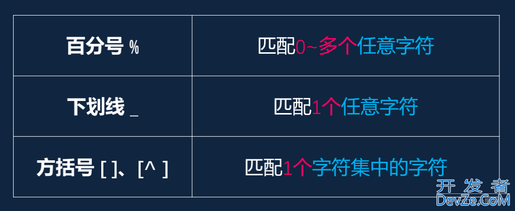 SQL实现数据过滤流程详解