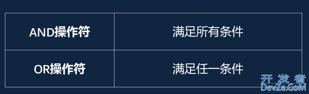SQL实现数据过滤流程详解