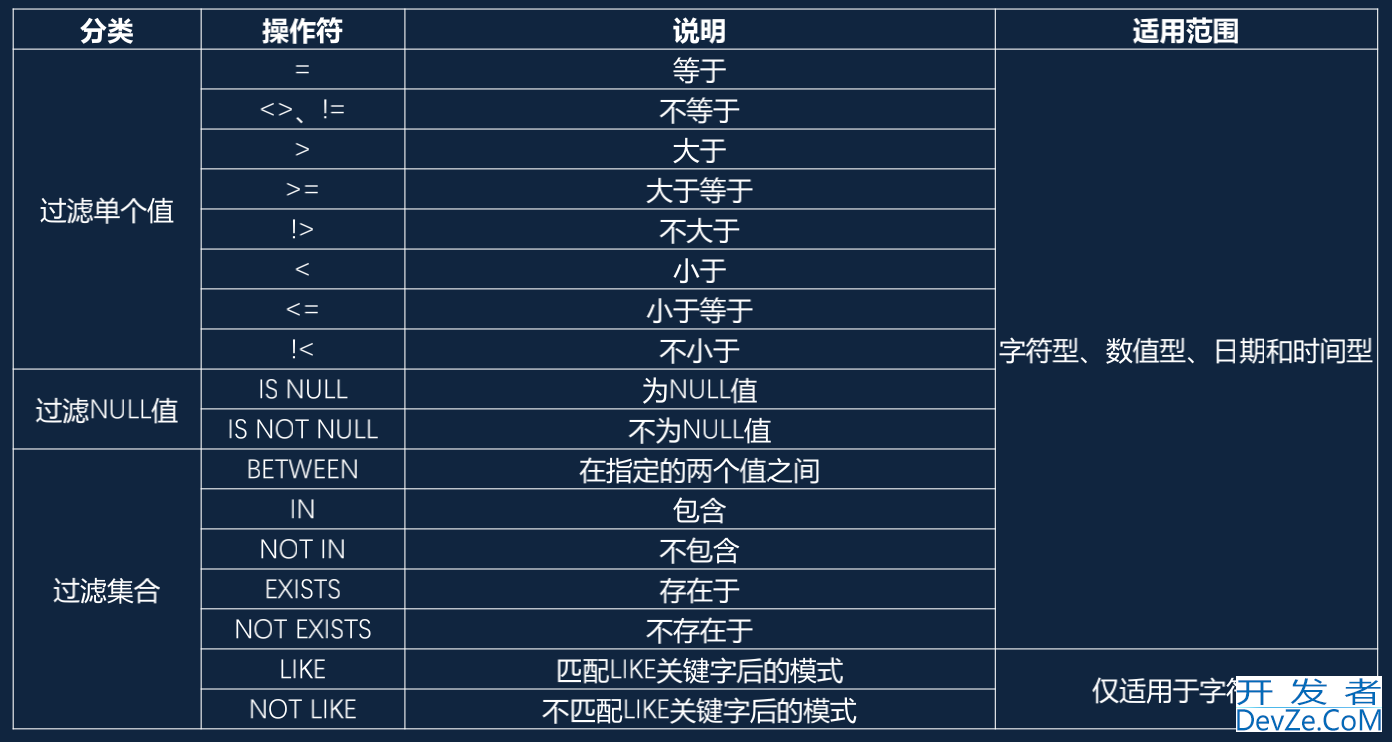 SQL实现数据过滤流程详解