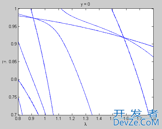 maybe matrix plot!