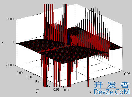 maybe matrix plot!