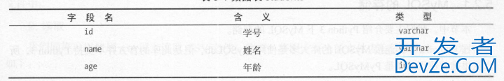 Python实现MySql数据库交互的示例