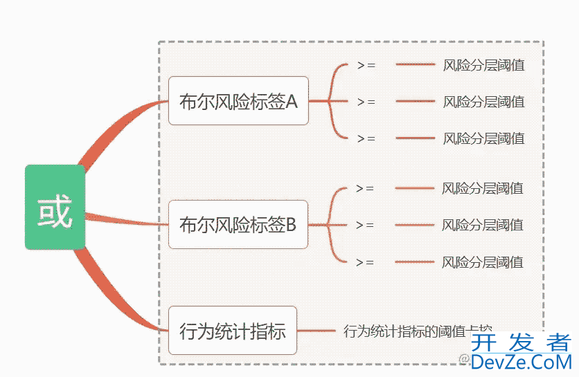 Python PyWebIO提升团队效率使用介绍