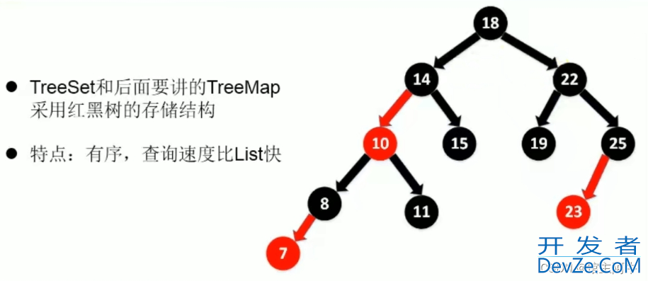 Java Set接口及常用实现类总结