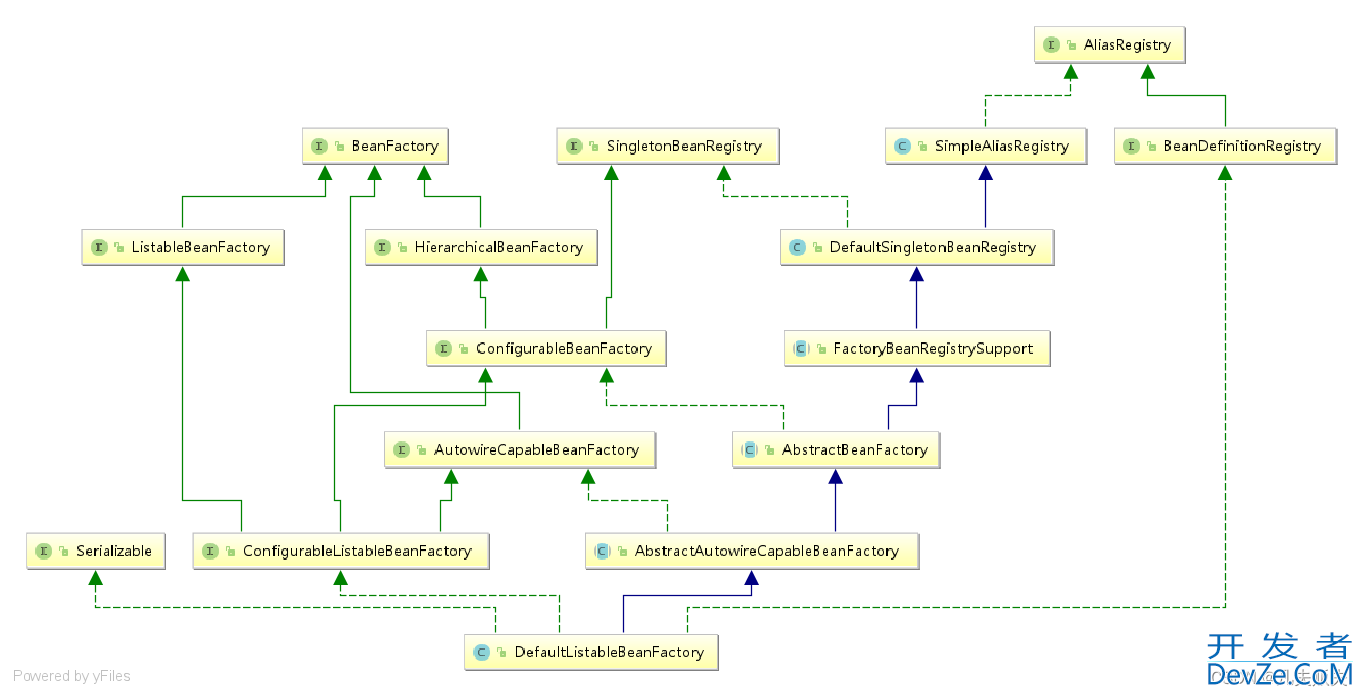Springboot容器级后置处理器BeanDefinitionRegistryPostProcessor