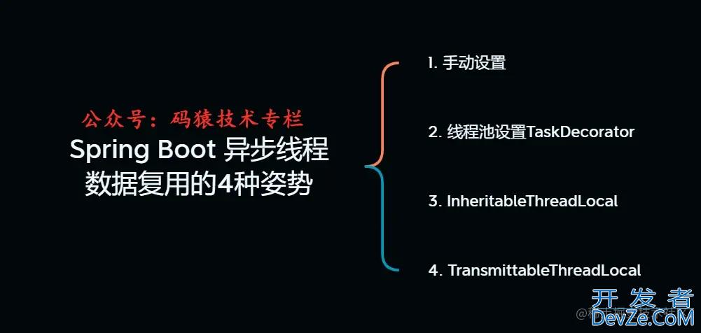Spring Boot异步线程间数据传递的四种方式