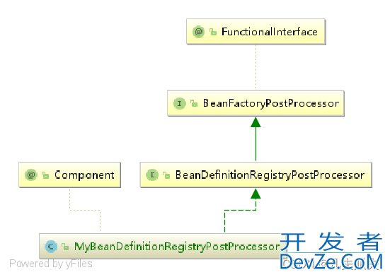 Springboot容器级后置处理器BeanDefinitionRegistryPostProcessor