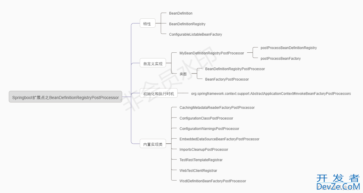 Springboot容器级后置处理器BeanDefinitionRegistryPostProcessor