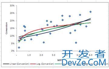 Line and Points using asp.net chart control