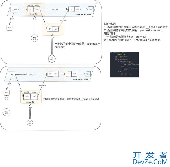 Python实现单项链表的最全教程