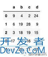 python中使用矢量化替换循环详解