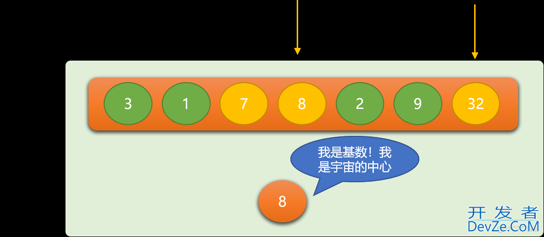 Python排序算法之冒泡排序