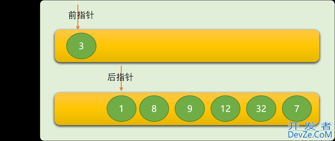 Python排序算法之冒泡排序