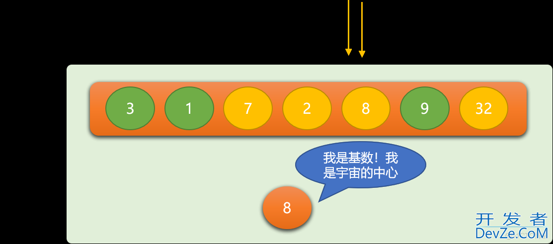 Python排序算法之冒泡排序