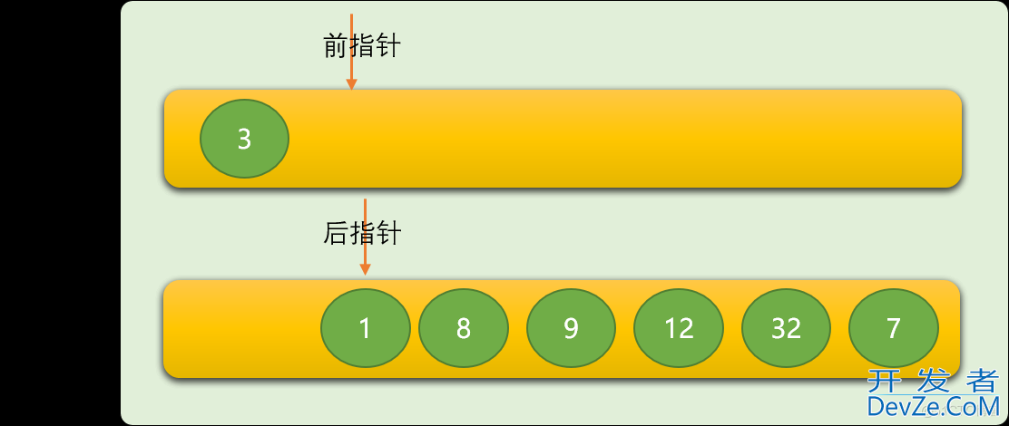 Python排序算法之冒泡排序
