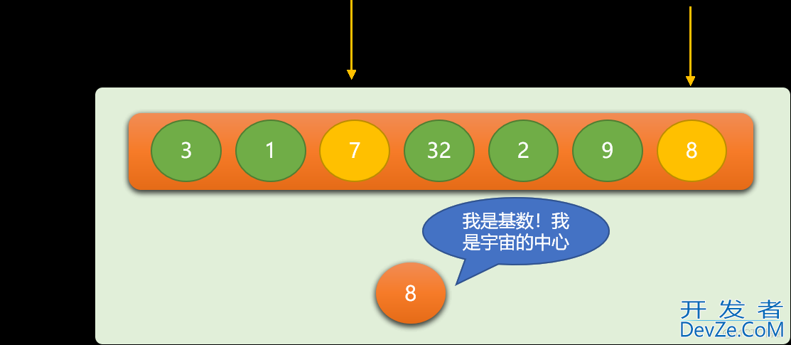 Python排序算法之冒泡排序