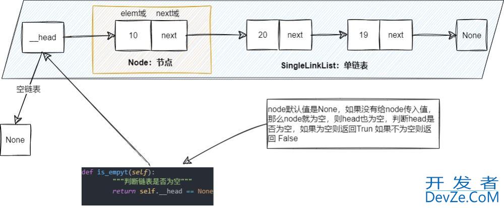 Python实现单项链表的最全教程