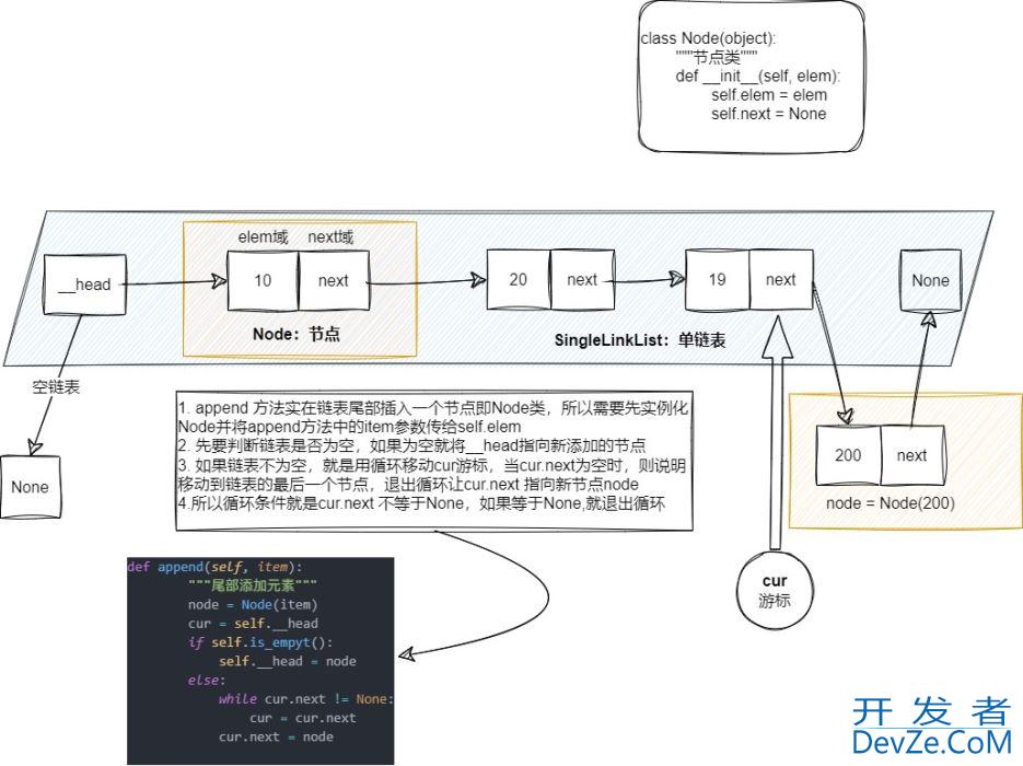 Python实现单项链表的最全教程