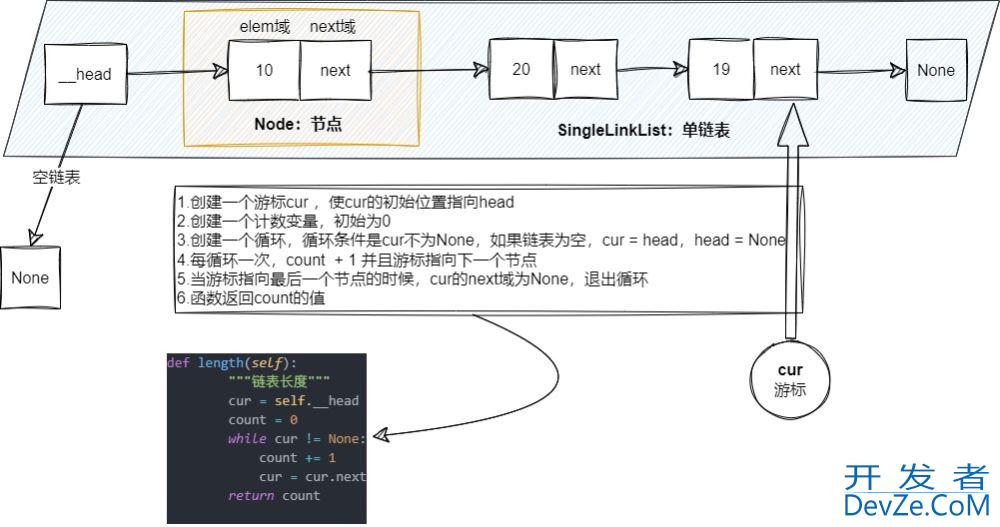 Python实现单项链表的最全教程