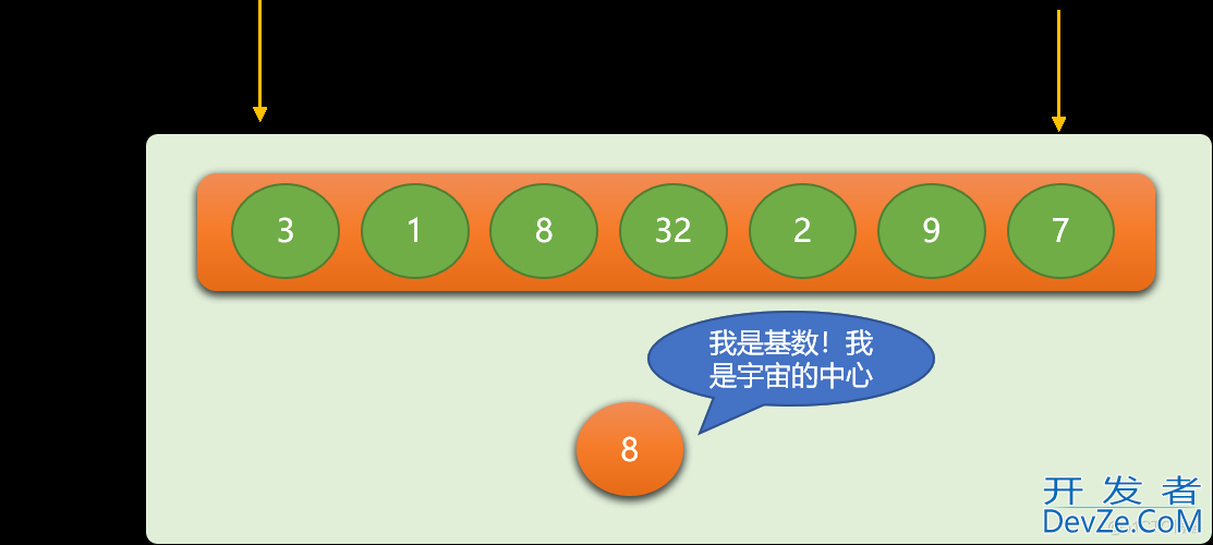 Python排序算法之冒泡排序