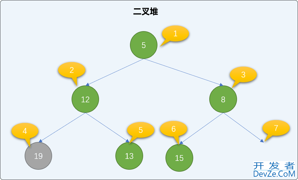 Python排序算法之堆排序算法