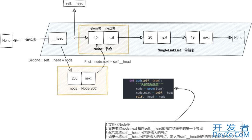 Python实现单项链表的最全教程