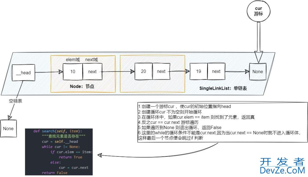 Python实现单项链表的最全教程