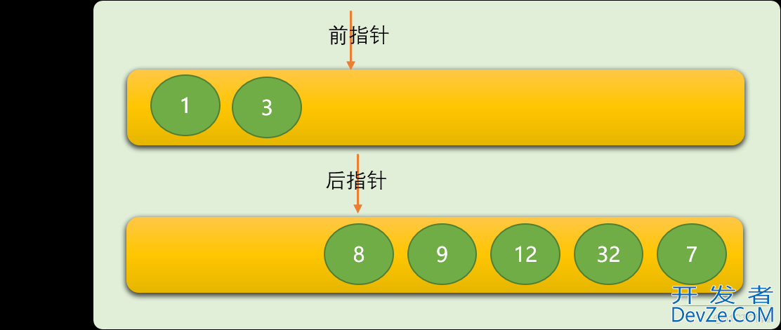 Python排序算法之冒泡排序
