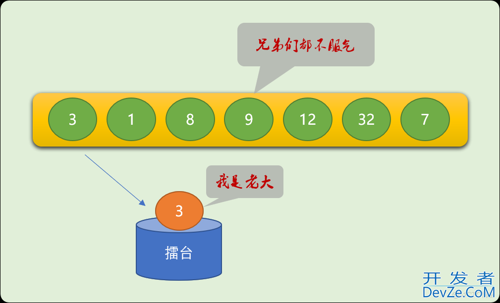 Python排序算法之冒泡排序