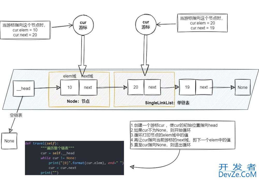 Python实现单项链表的最全教程