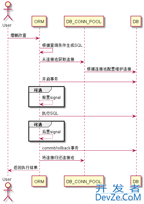 Django框架ORM操作数据库不生效问题示例解决方法
