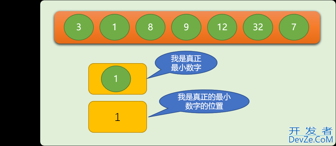 Python排序算法之冒泡排序