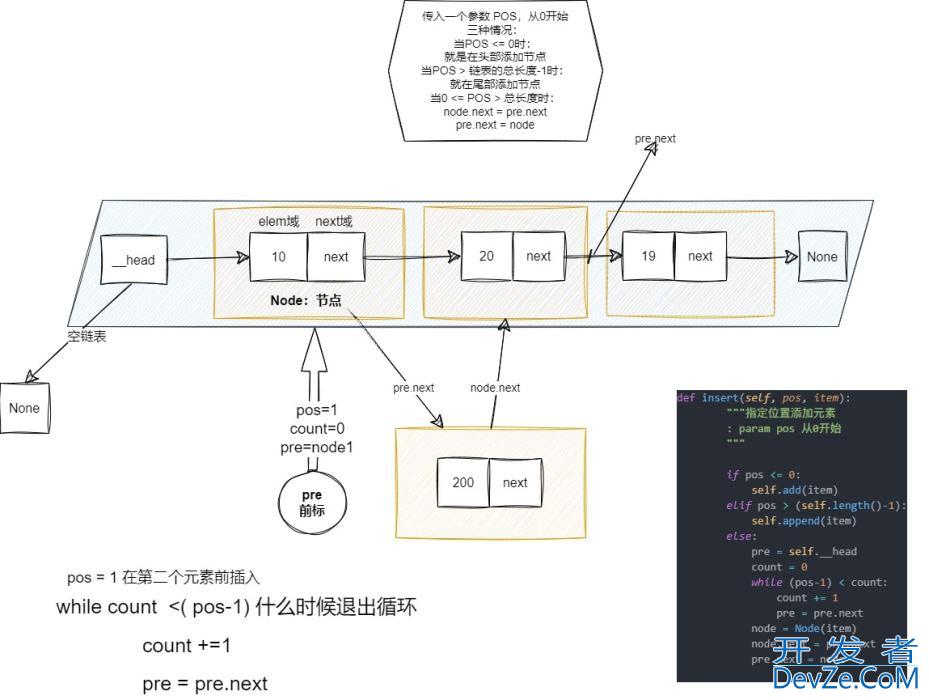Python实现单项链表的最全教程