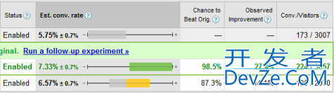 Google Web Optimizer (A/B Testing) Why no clear winner?