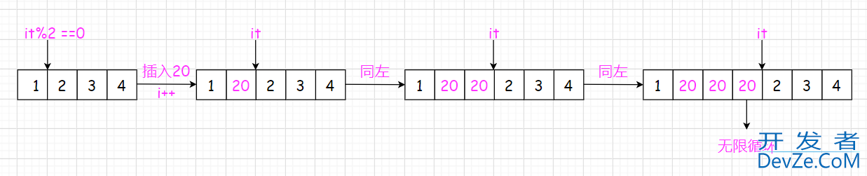 C++中vector迭代器失效与深浅拷贝问题详析