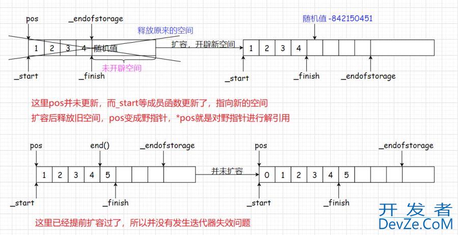 C++中vector迭代器失效与深浅拷贝问题详析