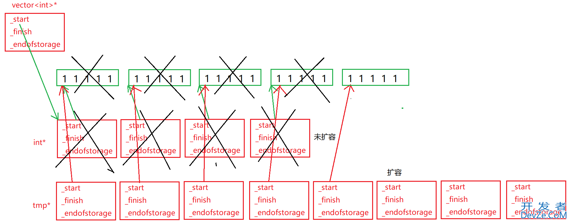 C++中vector迭代器失效与深浅拷贝问题详析