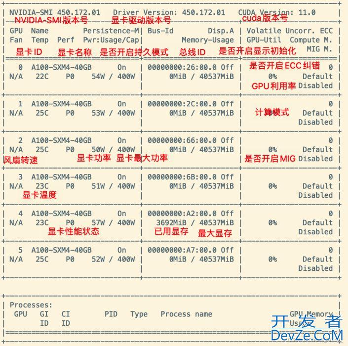 nvidia-smi命令详解和一些高阶技巧讲解