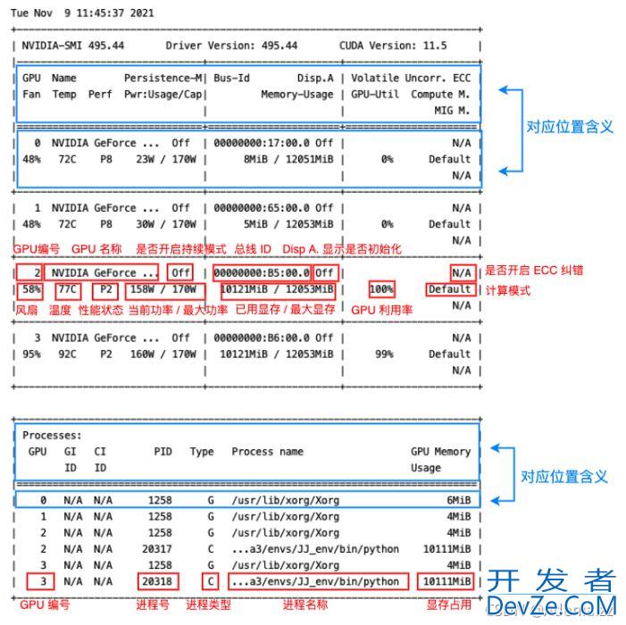 Linux 常用nvidia-smi命令详解(最新推荐)