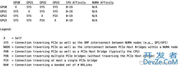 Linux 常用nvidia-smi命令详解(最新推荐)