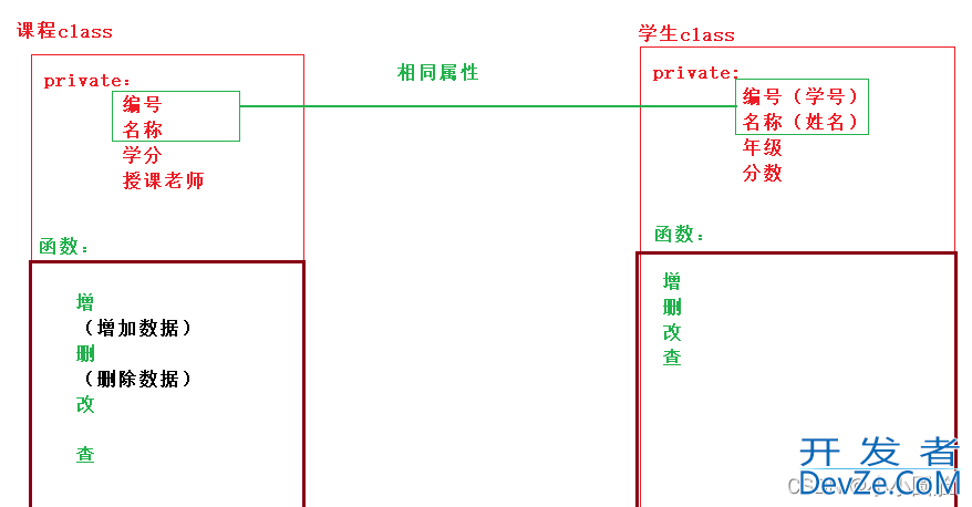 C++实现学生选课系统的思路与详细过程