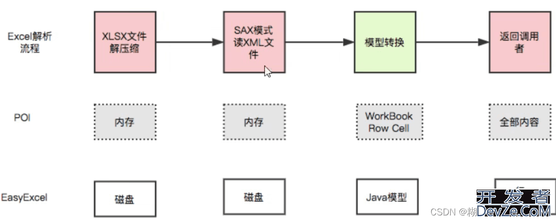 Java操作Excel的示例详解