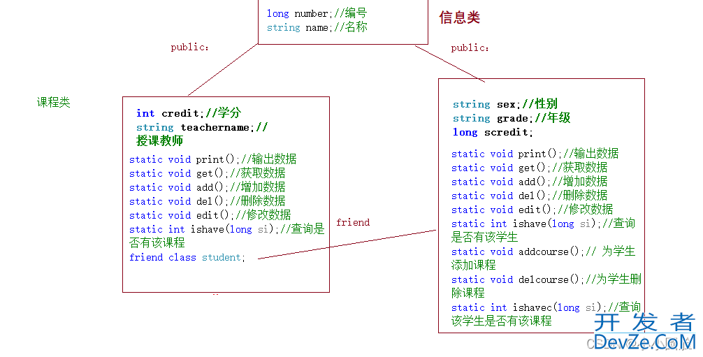 C++实现学生选课系统的思路与详细过程