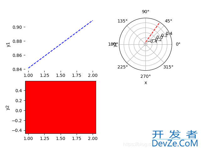 plt.subplot()参数及使用介绍