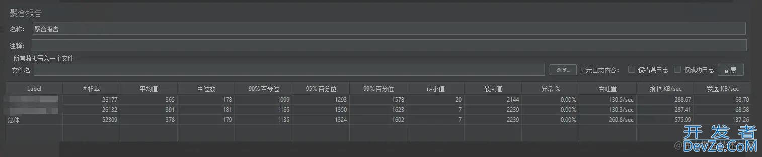 java开发接口吞吐量提升10多倍技巧
