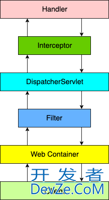 SpringSecurity导致SpringBoot跨域失效的问题解决