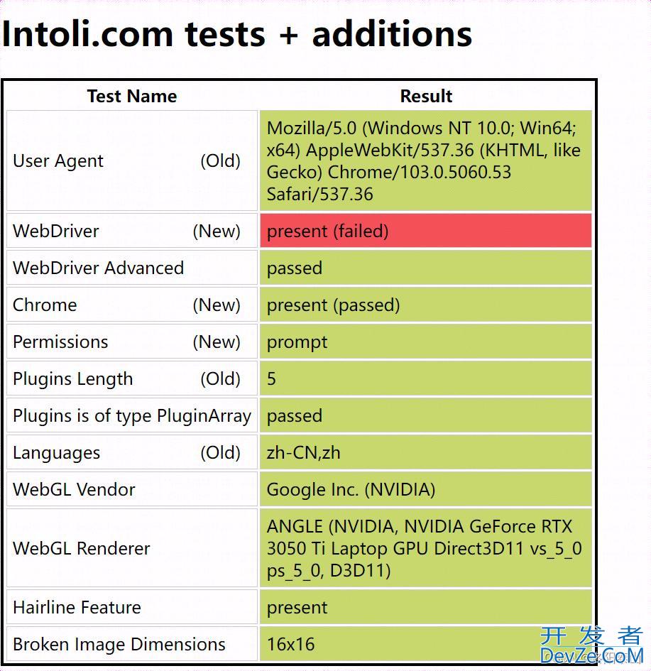 Java+Selenium实现控制浏览器的启动选项Options