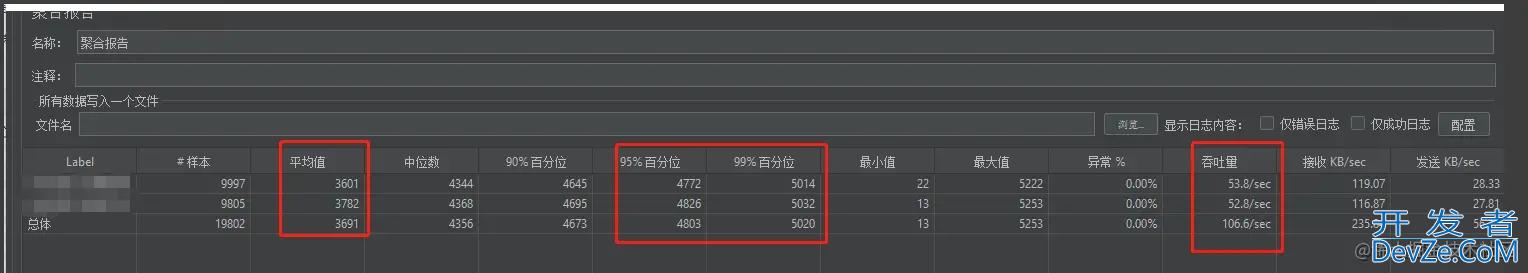 java开发接口吞吐量提升10多倍技巧